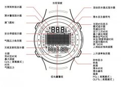 ����Suunto D4i����δ��֪������Щ�¶�